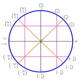 Maths de Terminales S (TS2 LFHED¬sterge) icône