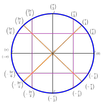 Maths de Terminales S (TS2 LFHED¬sterge)