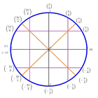 Maths de Terminales S (TS2 LFHED¬sterge) иконка