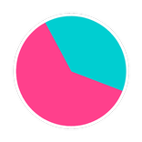 WhatDo.eu - Dilemma Generator