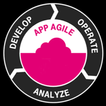 AppAgile Team Communication