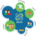 Max Connect ERP Admin App