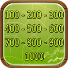Die Zahlen in Englisch 100-1000 Zeichen