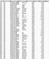 Call Log to Excel capture d'écran 2