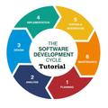 SDLC Tutorial