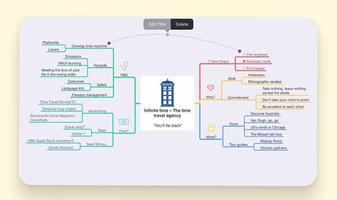 MindNode 5 for Android Tips syot layar 3