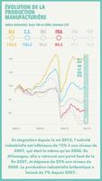 Météo de l'économie française скриншот 2