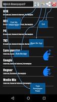 Norge Aviser 포스터