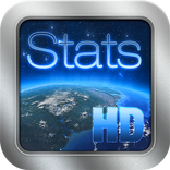 World Time & Statistics Clock