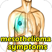 Mesothelioma Symptoms