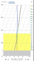 Meteo-Parapente syot layar 2