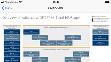 Automotive SPICE® V3.1 ảnh chụp màn hình 3