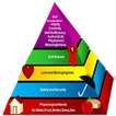 Maslow’s Hierarchy of Needs