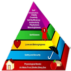 Maslow’s Hierarchy of Needs ikona