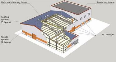 Steel Frame Design: Best پوسٹر