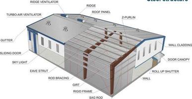 Steel Frame Design: Best اسکرین شاٹ 1