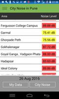 Noise Pollution Monitor screenshot 2
