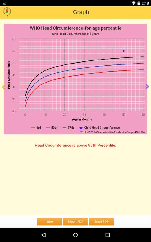 iap growth chart application for android apk download iap growth charts 2016 pdf