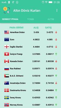 Anlik Kuveyt Ozel Kur Bende Ki Yorumlu Grafik