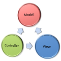 MVC FAQ