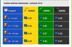 Harga Minyak Terkini Malaysia الملصق