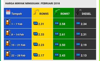 Harga Minyak Terkini Malaysia capture d'écran 1