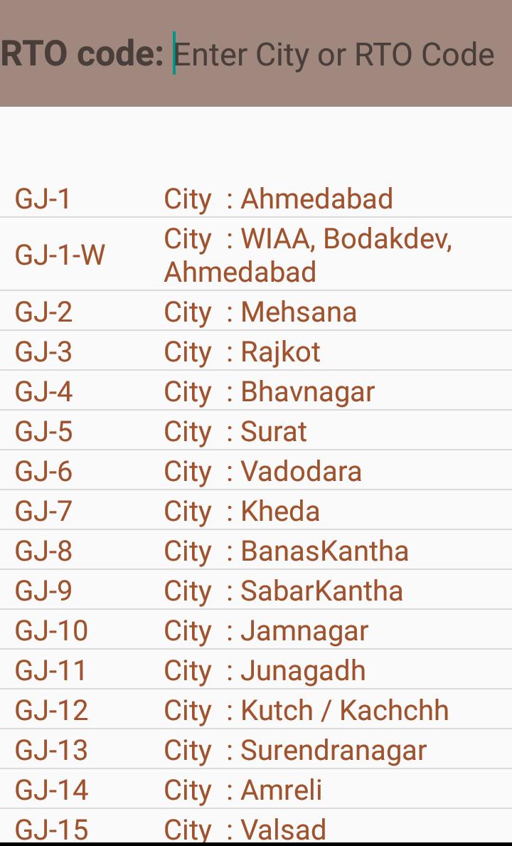 Gujarat Pincode,Rto STD code APK per Android Download