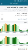 ADM TRAFIC تصوير الشاشة 3