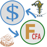 US Dollar to CFA franc convert icon