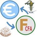Euros Francs CFA