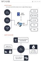 지노시스 NFC 설비정보시스템 이력관리 생산 건물관리 capture d'écran 3