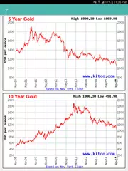 Gold Silver Price Now APK download