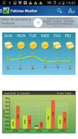 Pakistan Weather Ekran Görüntüsü 3