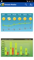 Romania Weather syot layar 3