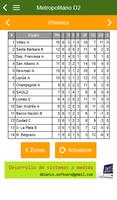 Ranking Metro D syot layar 2