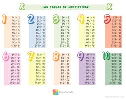 TABLAS DE MULTIPLICAR PARA NIÑOS スクリーンショット 1