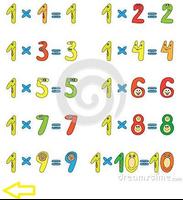 The Multiplication Helper Screenshot 1