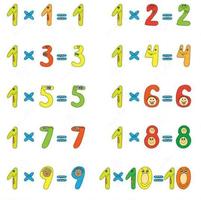 Multiplication Tables 截图 1