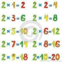 Multiplication Tables 截图 2