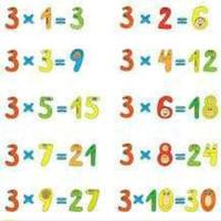 Multiplication Tables 截图 3