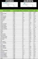 Dietas para  musculacion capture d'écran 3