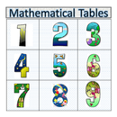 Multiplication Tables APK