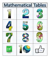 Multiplication Tables Affiche