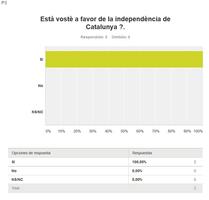 Referèndum Catalunya 9-N capture d'écran 1