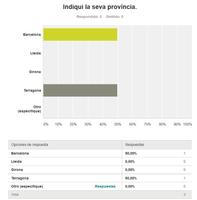 Referèndum Catalunya 9-N capture d'écran 2