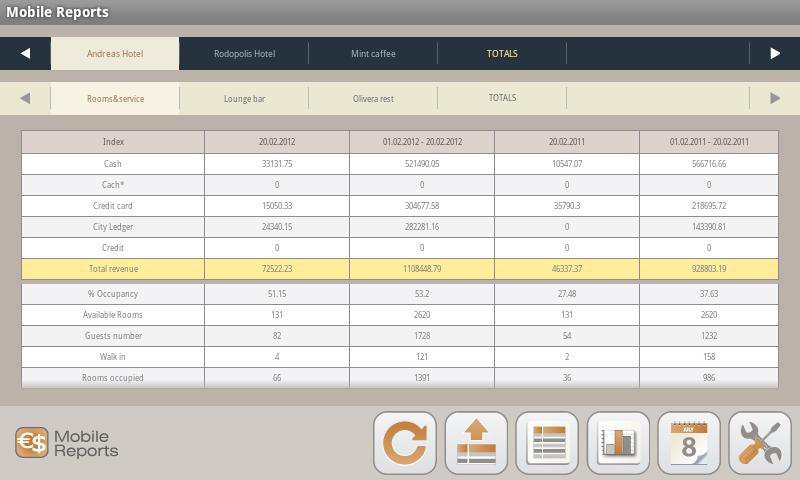 Descargar Mobile Reports APK Última Versión 1.2.4 para Android