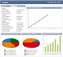 MobyMax - Math and Reading скриншот 3