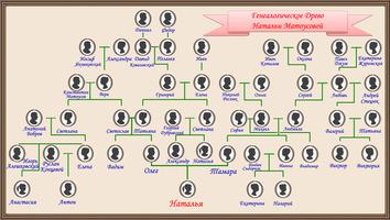پوستر My family tree