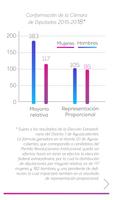 Paridad Candidaturas 2014/2015 скриншот 3