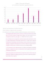 Paridad Candidaturas 2014-2015 syot layar 1